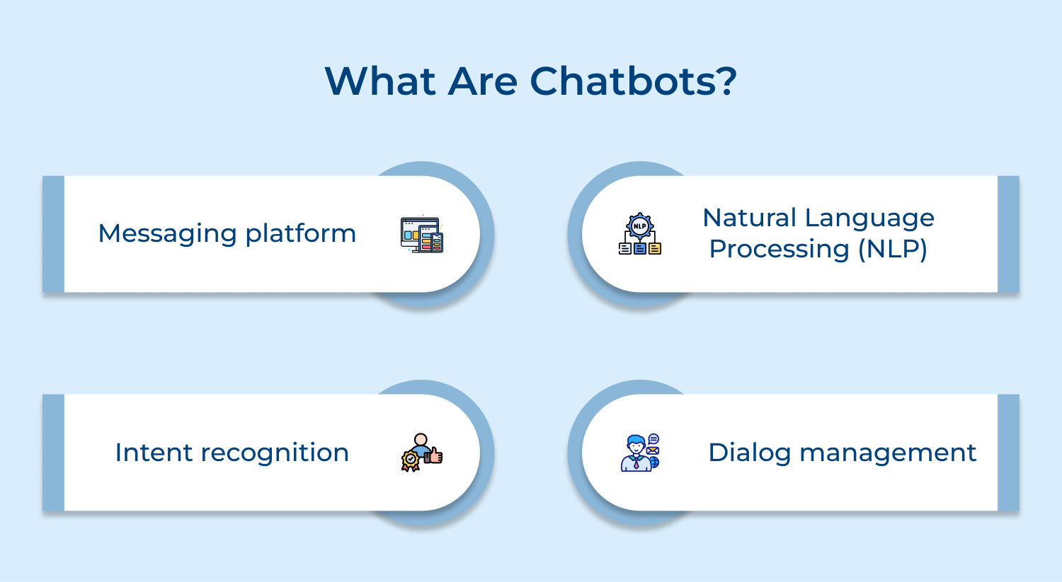 What are chatbots