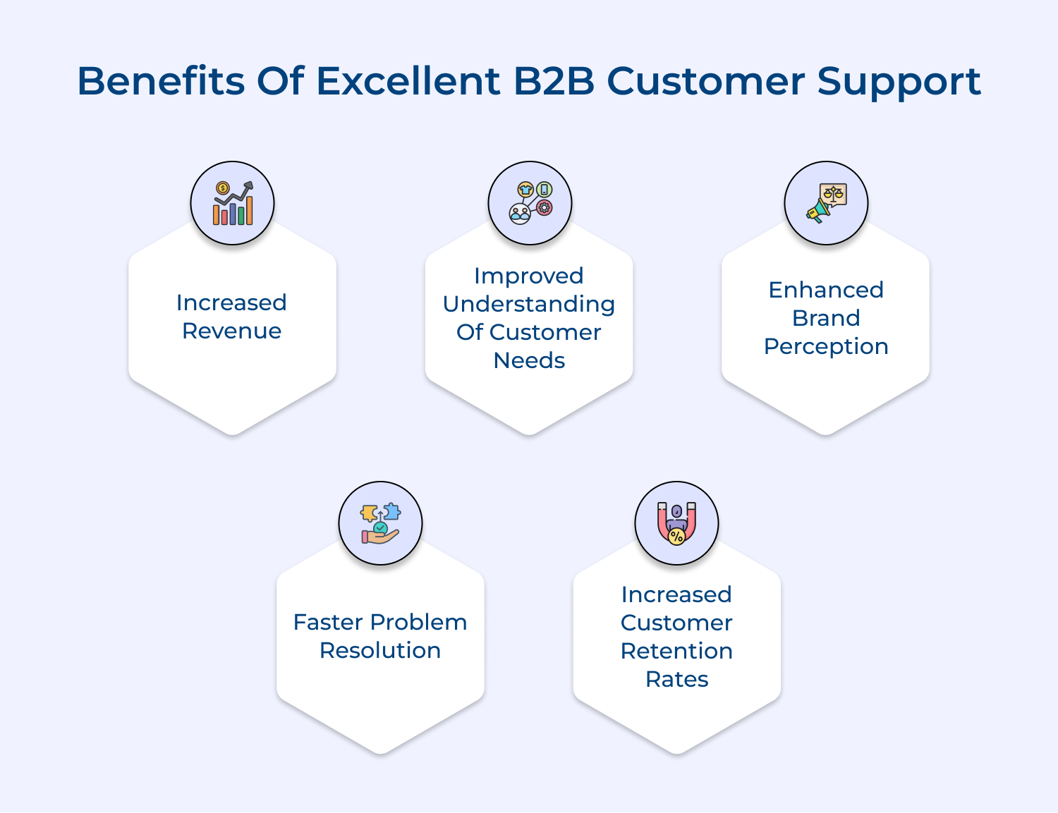 Benefits of excellent B2B customer support