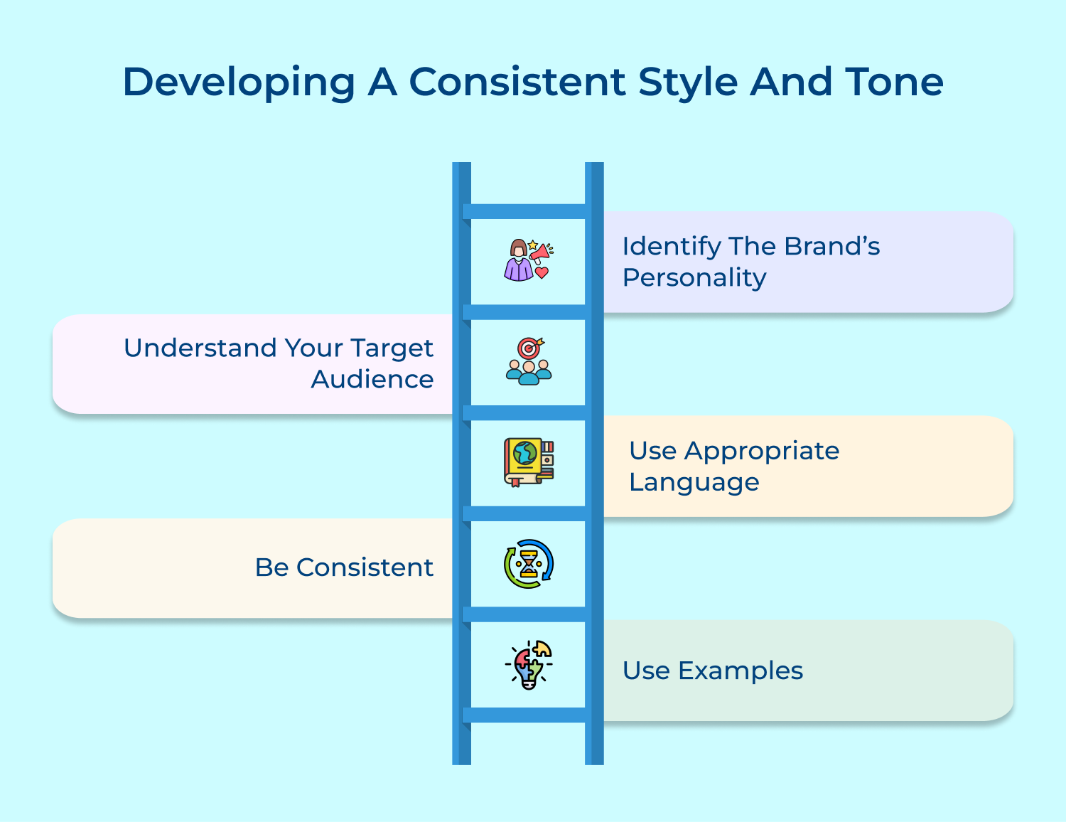 Developing a consistent style and tone