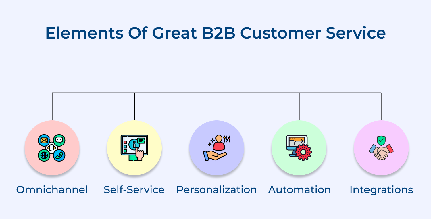 Elements of great B2B customer service