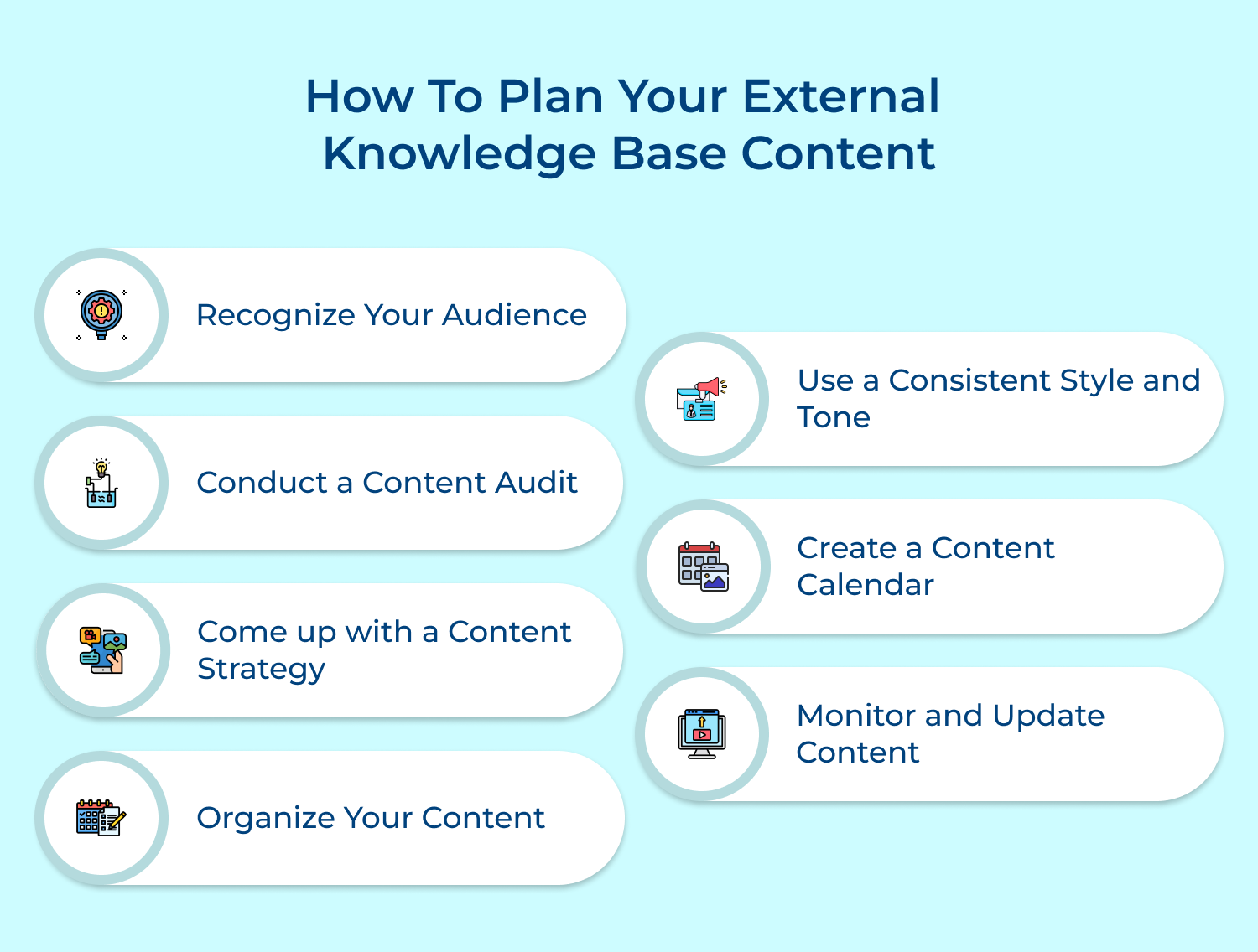 How to plan your external knowledge base content
