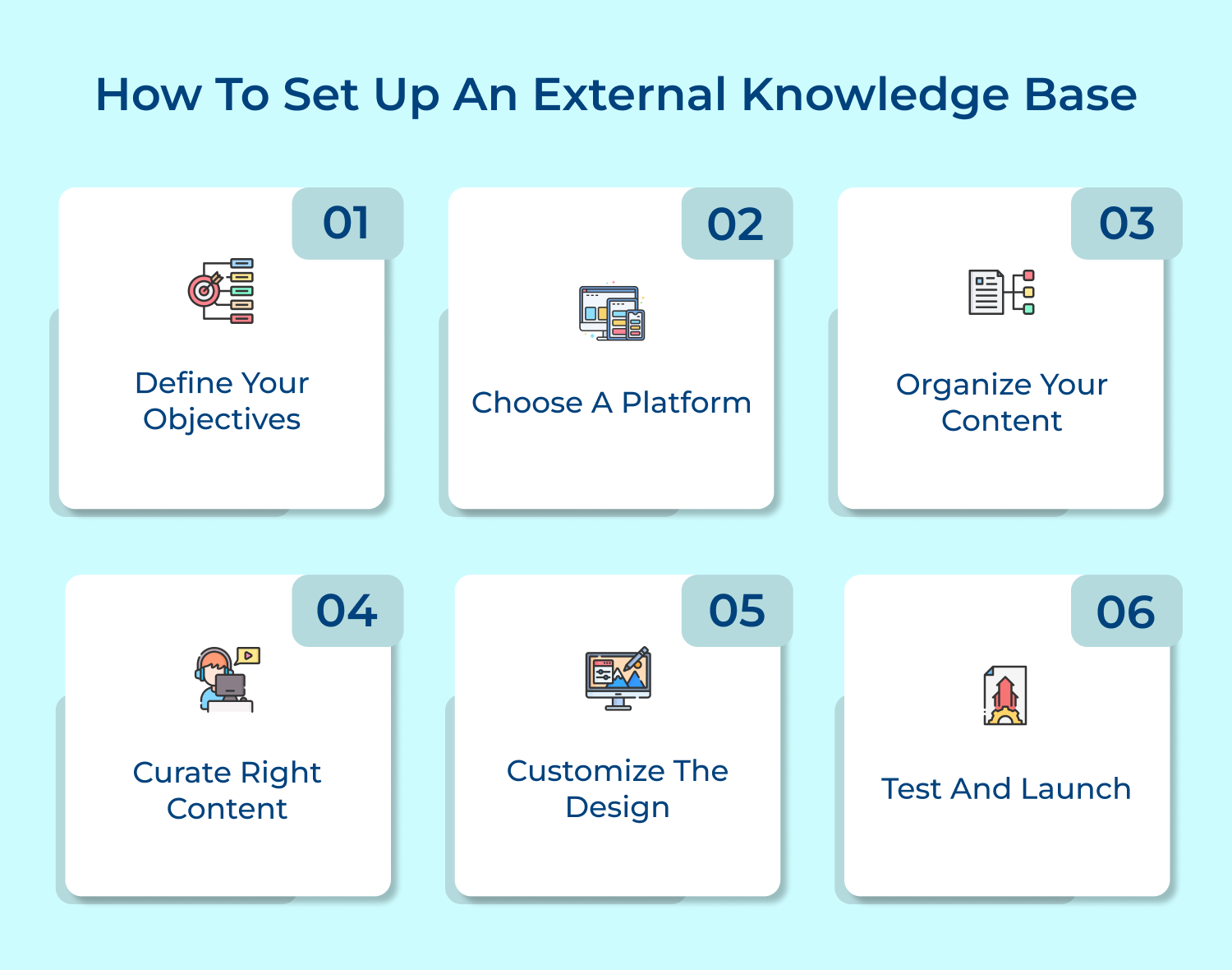 How to set up an external knowledge base