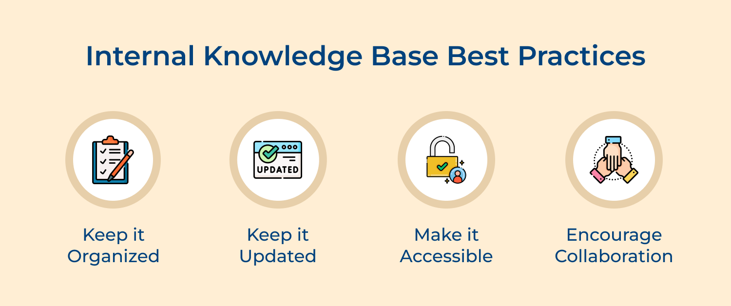 Internal knowledge base best Practices