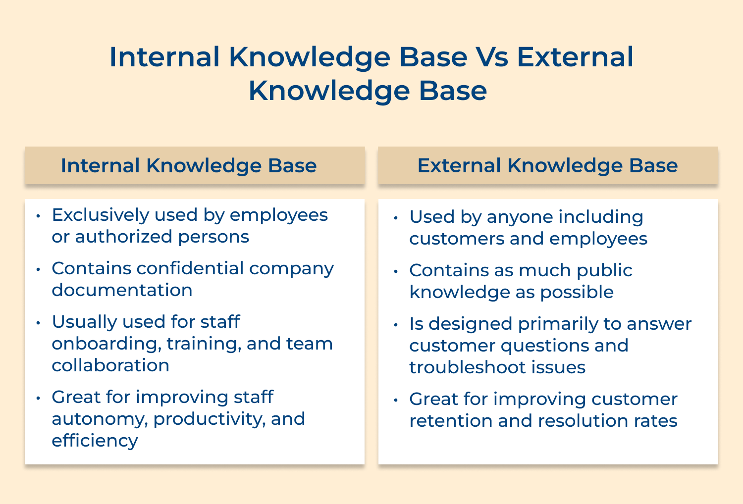 Internal knowledge base vs External knowledge base 