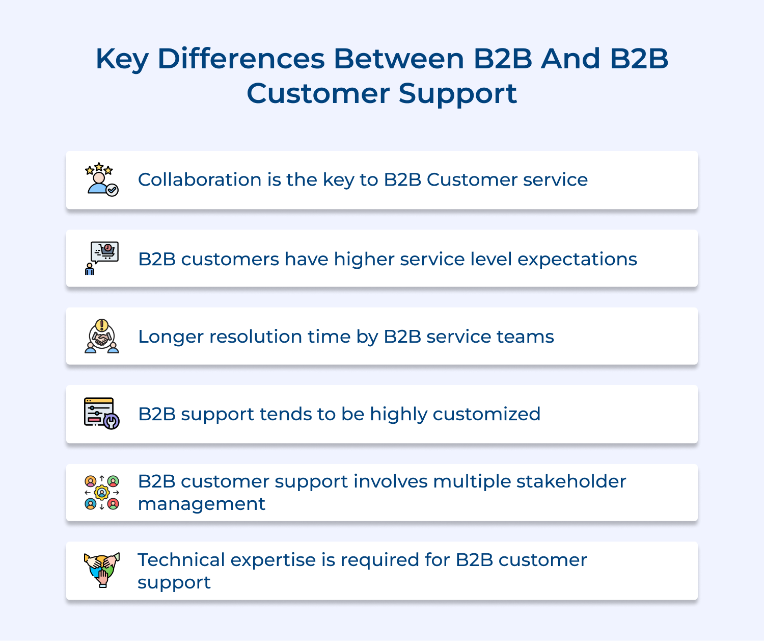 Key differences between B2B and B2B customer support