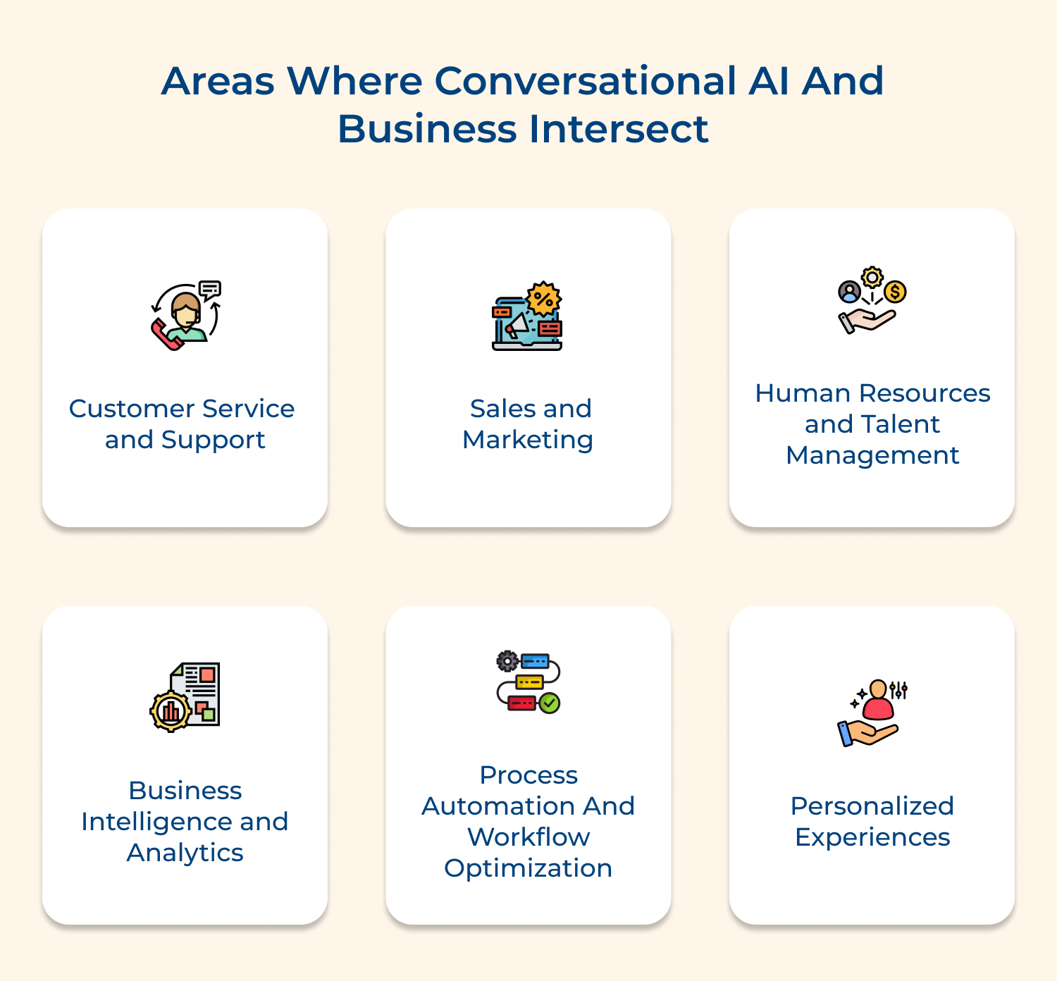Areas Where Conversational AI and Business Intersect 