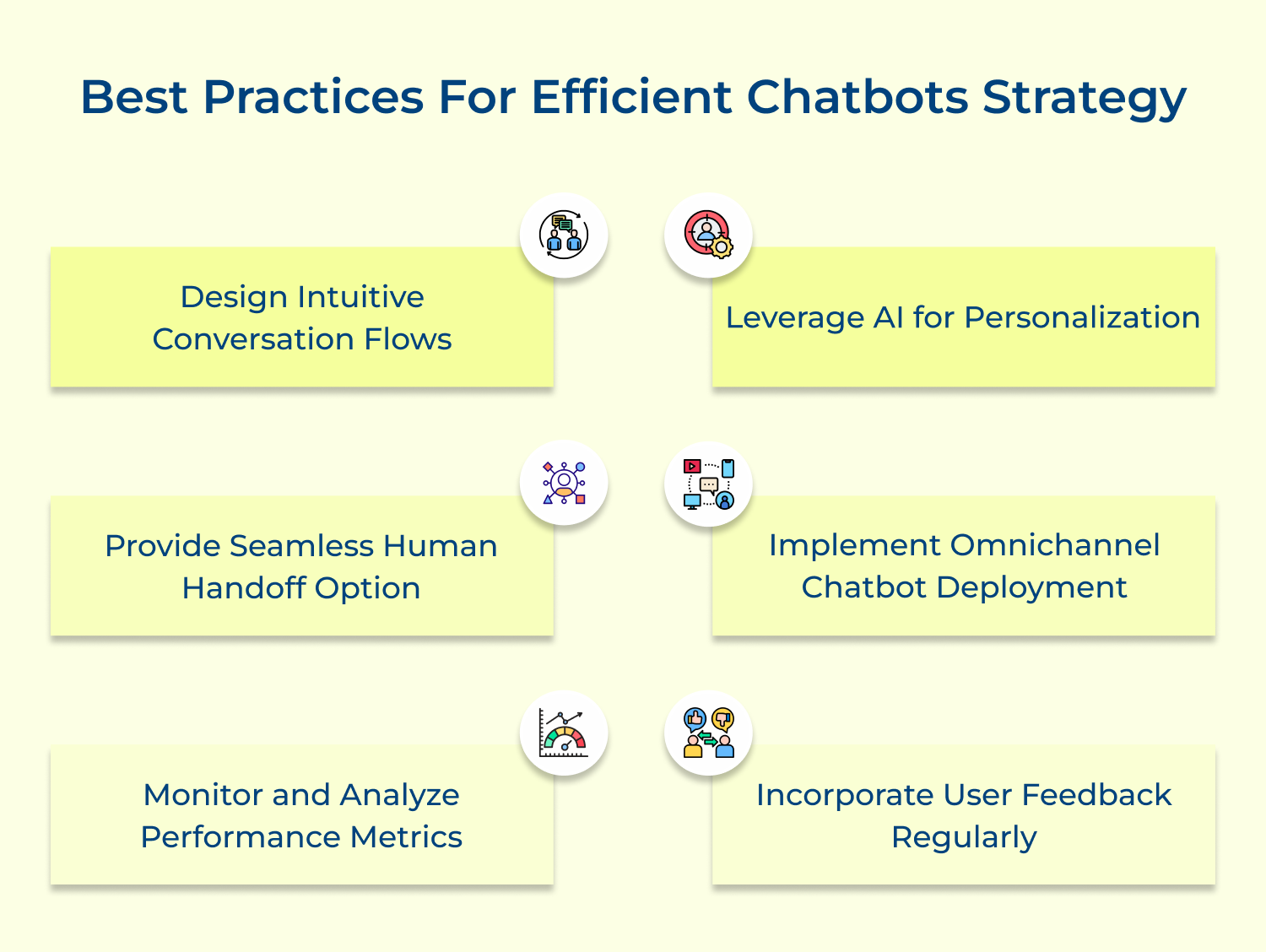 Best practices for efficient chatbots strategy