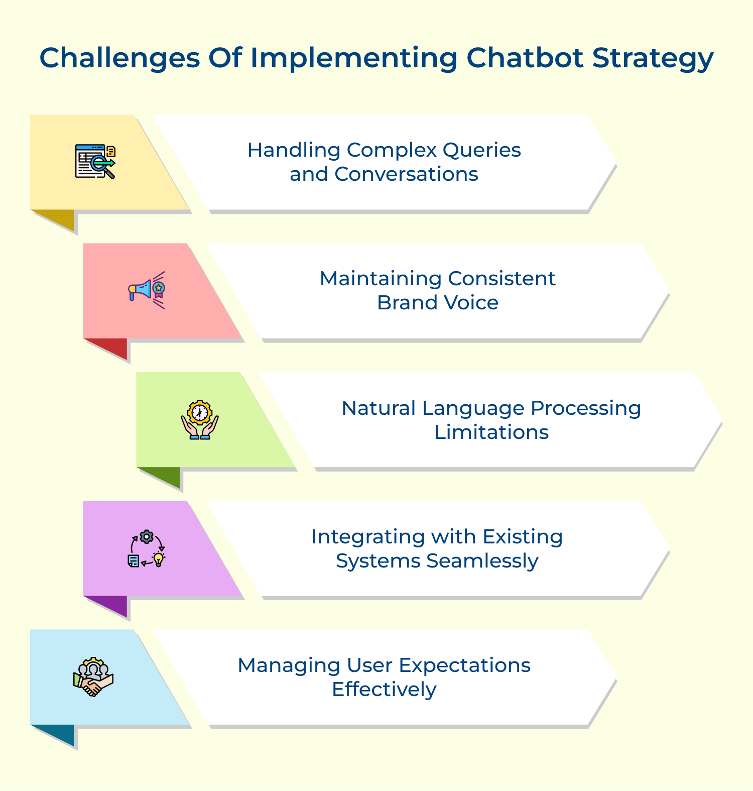 Challenges of implementing chatbot strategy