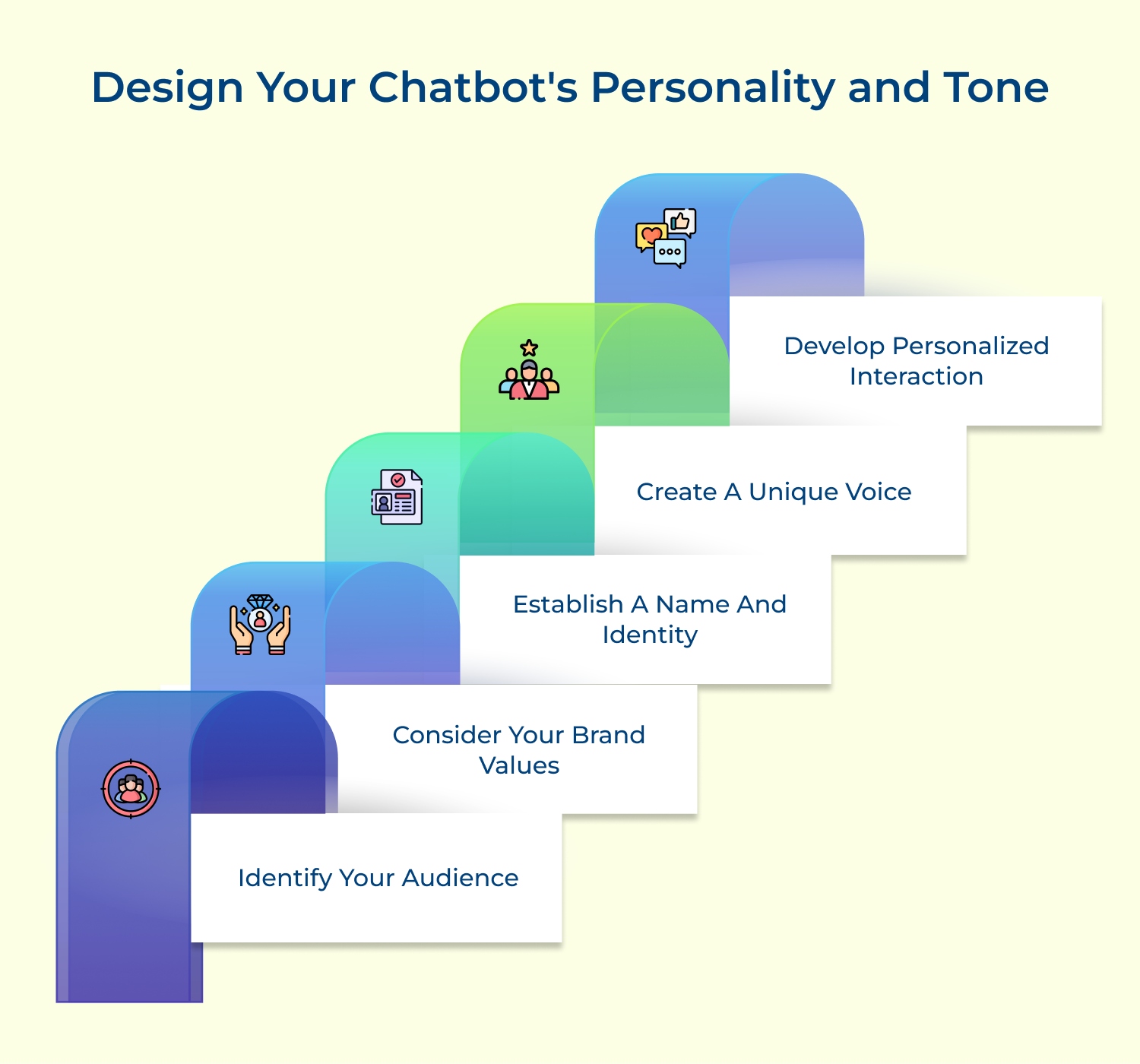Design your chatbot's personality and tone