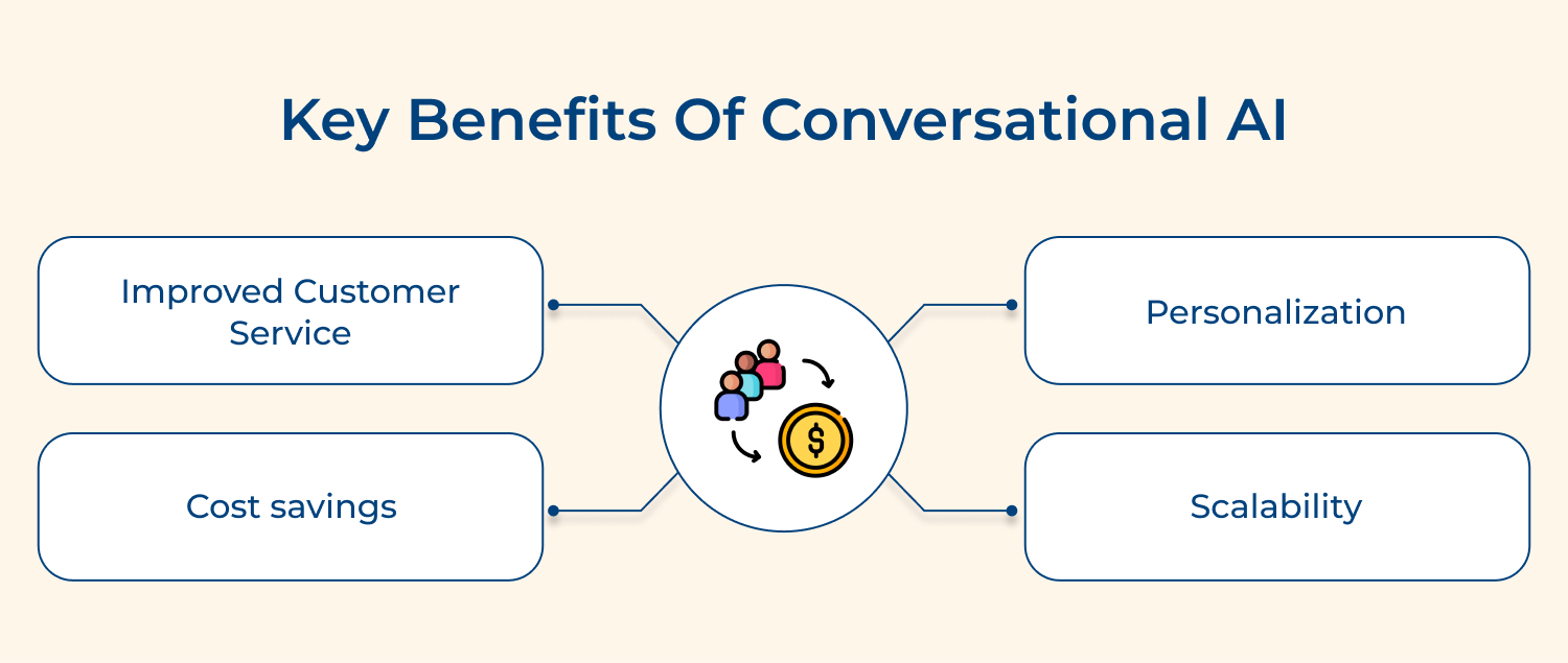 Key Benefits of Conversational AI