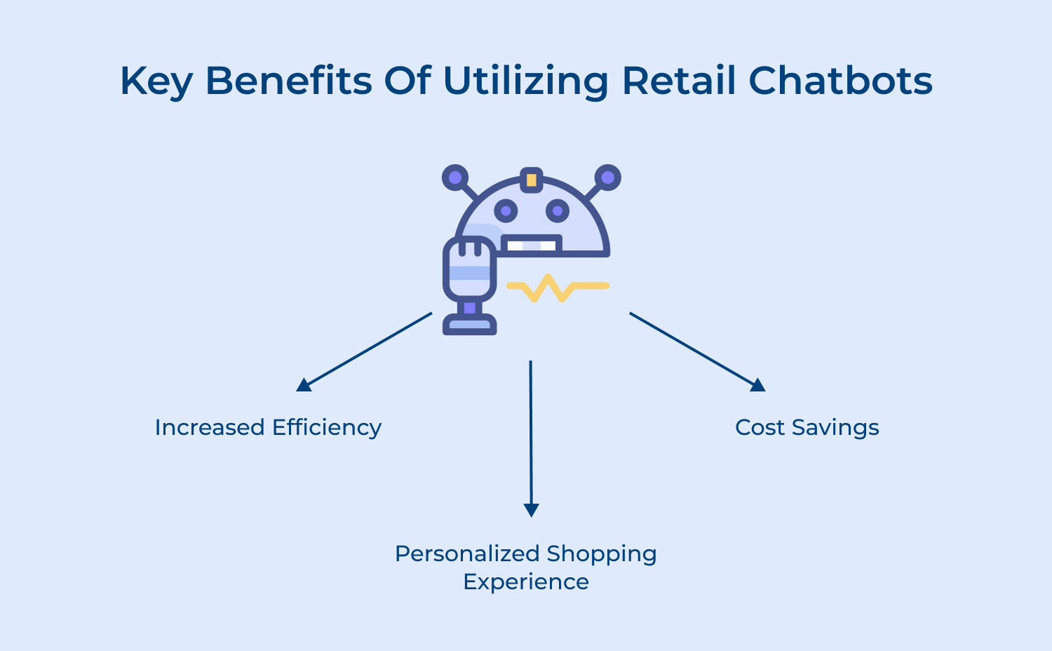 Key benefits of utilizing retail chatbots