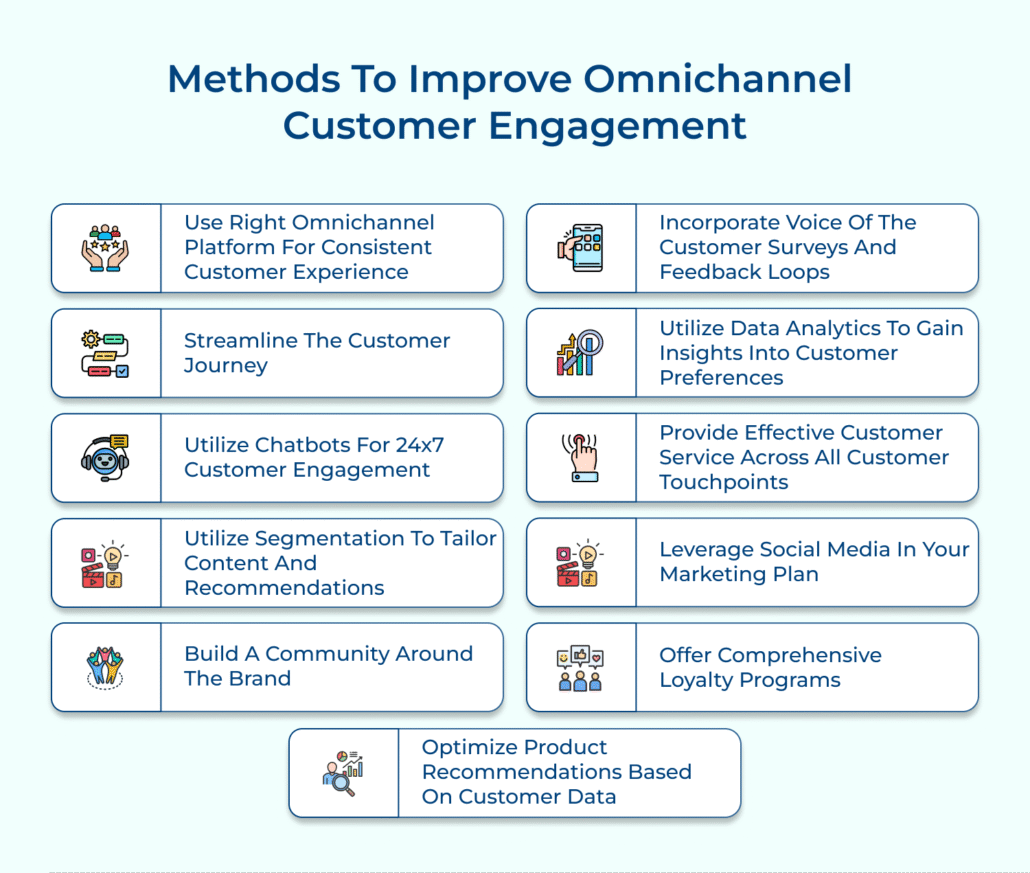 What is Omnichannel Customer Engagement & Why It's Important?