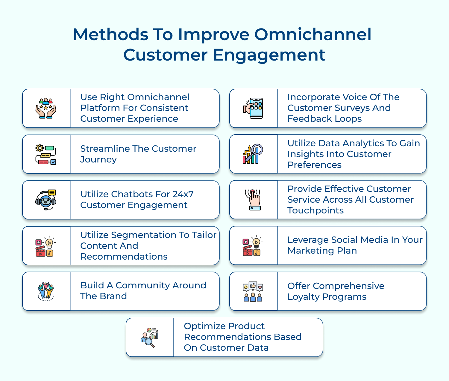 Methods to improve omnichannel customer engagement