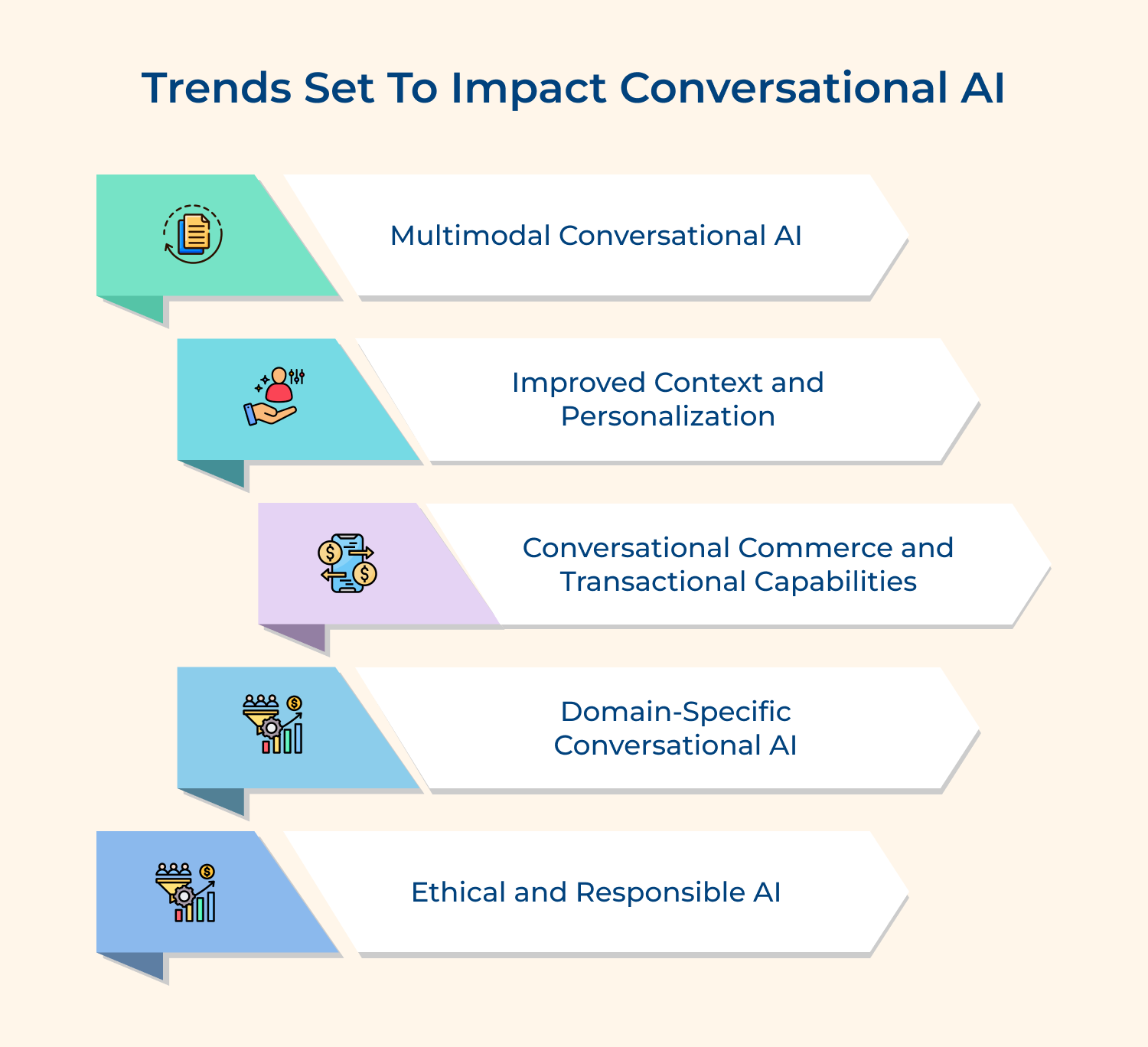 Trends Set To Impact Conversational AI