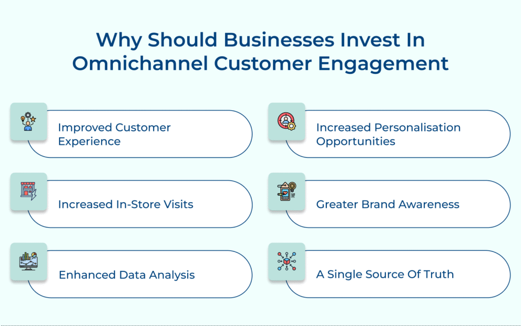What is Omnichannel Customer Engagement & Why It's Important?
