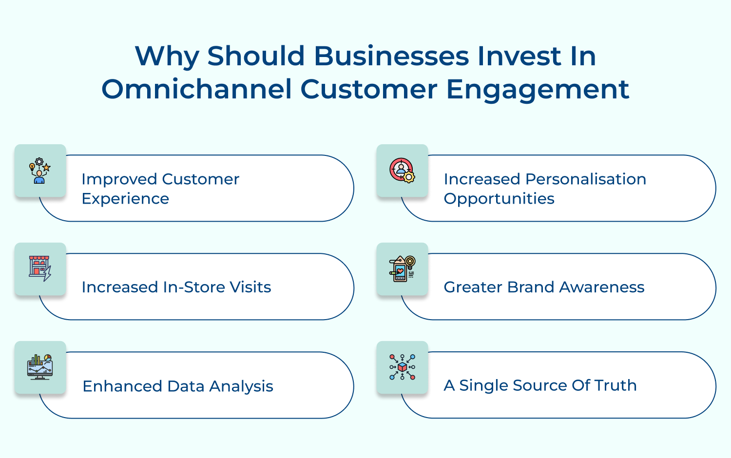 Why should businesses invest in omnichannel customer engagement