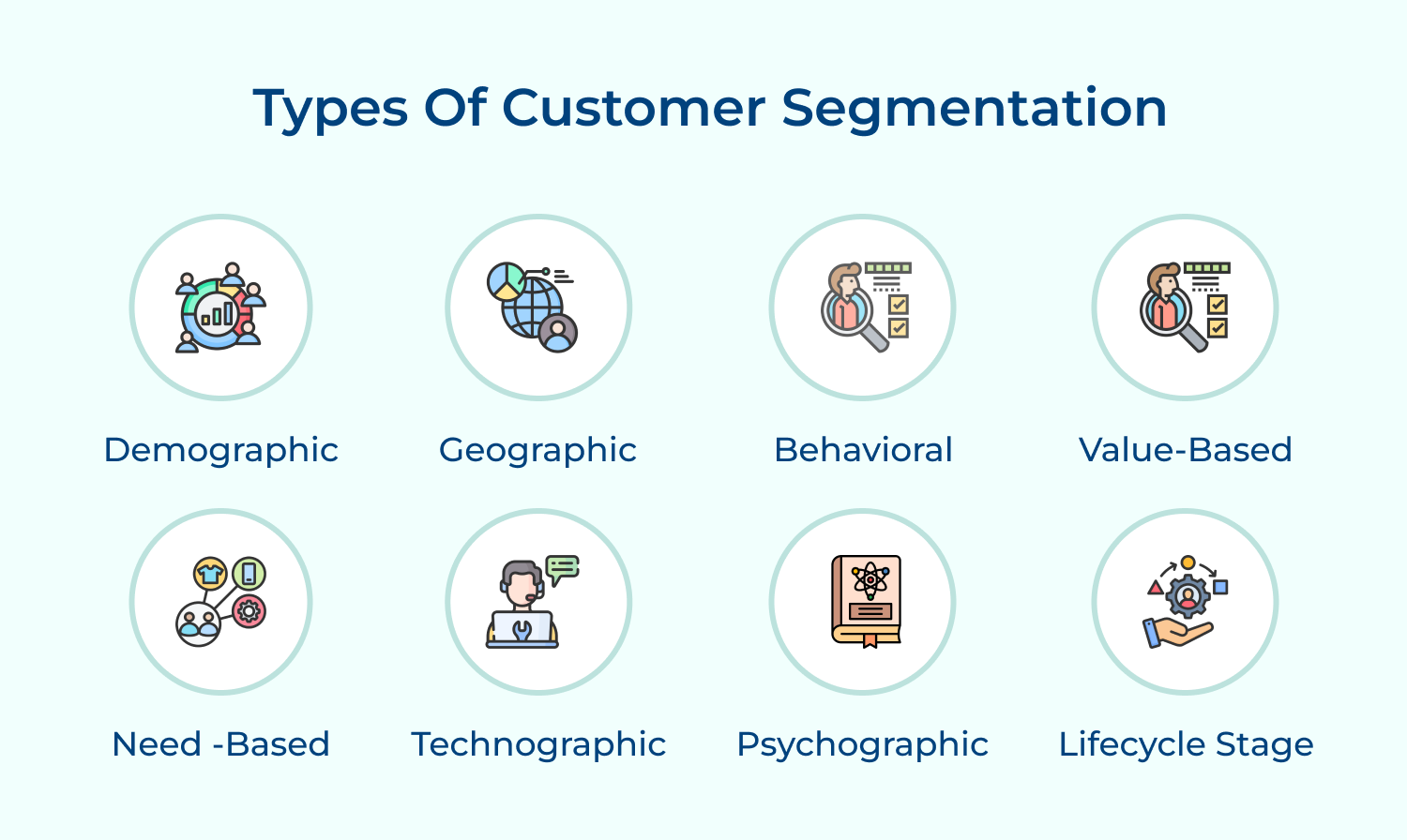 Types of customer segmentation