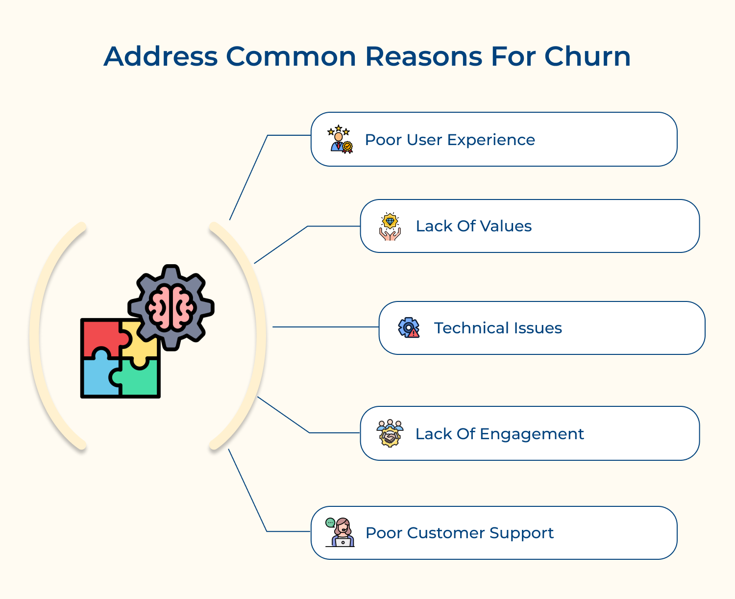 Address common reasons for churn