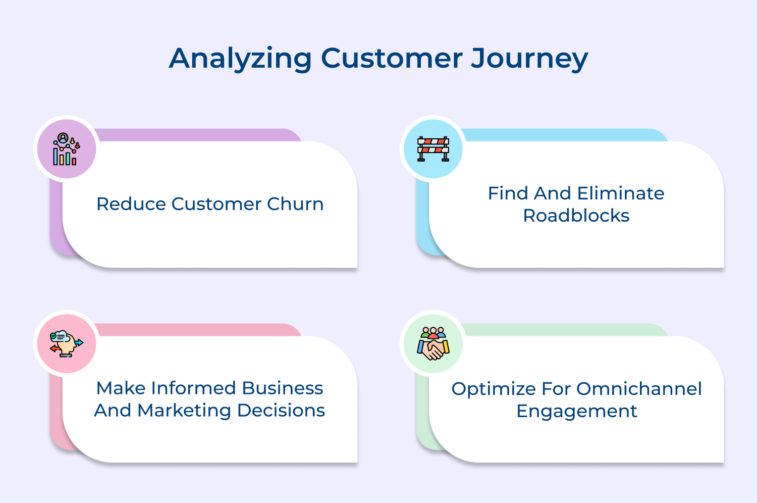 Analyzing customer journey