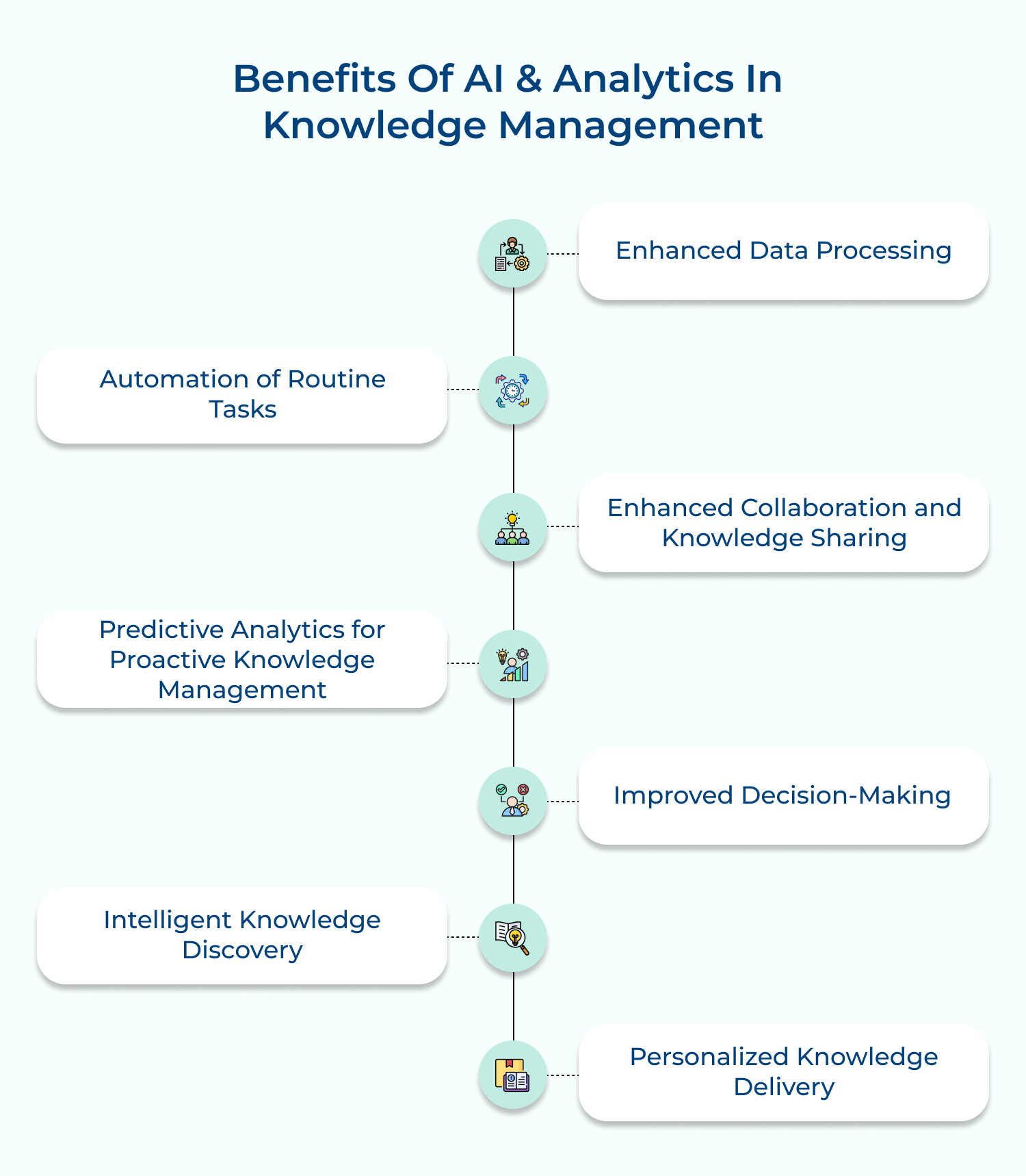Benefits of AI & analytics in knowledge management