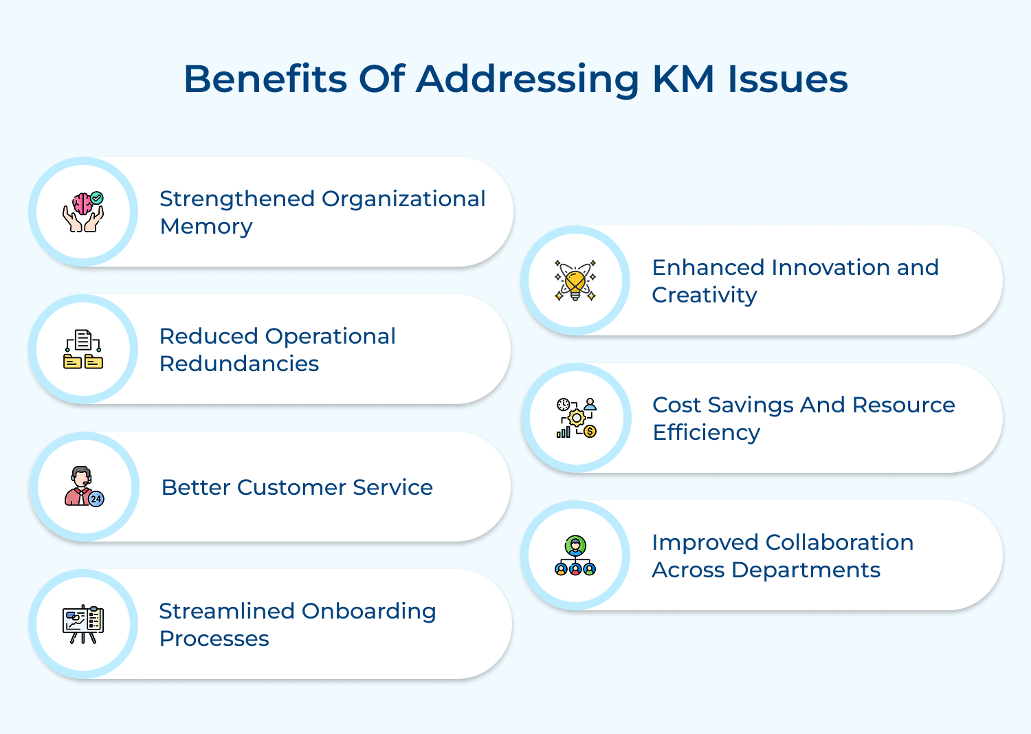 Benefits of addressing KM issues
