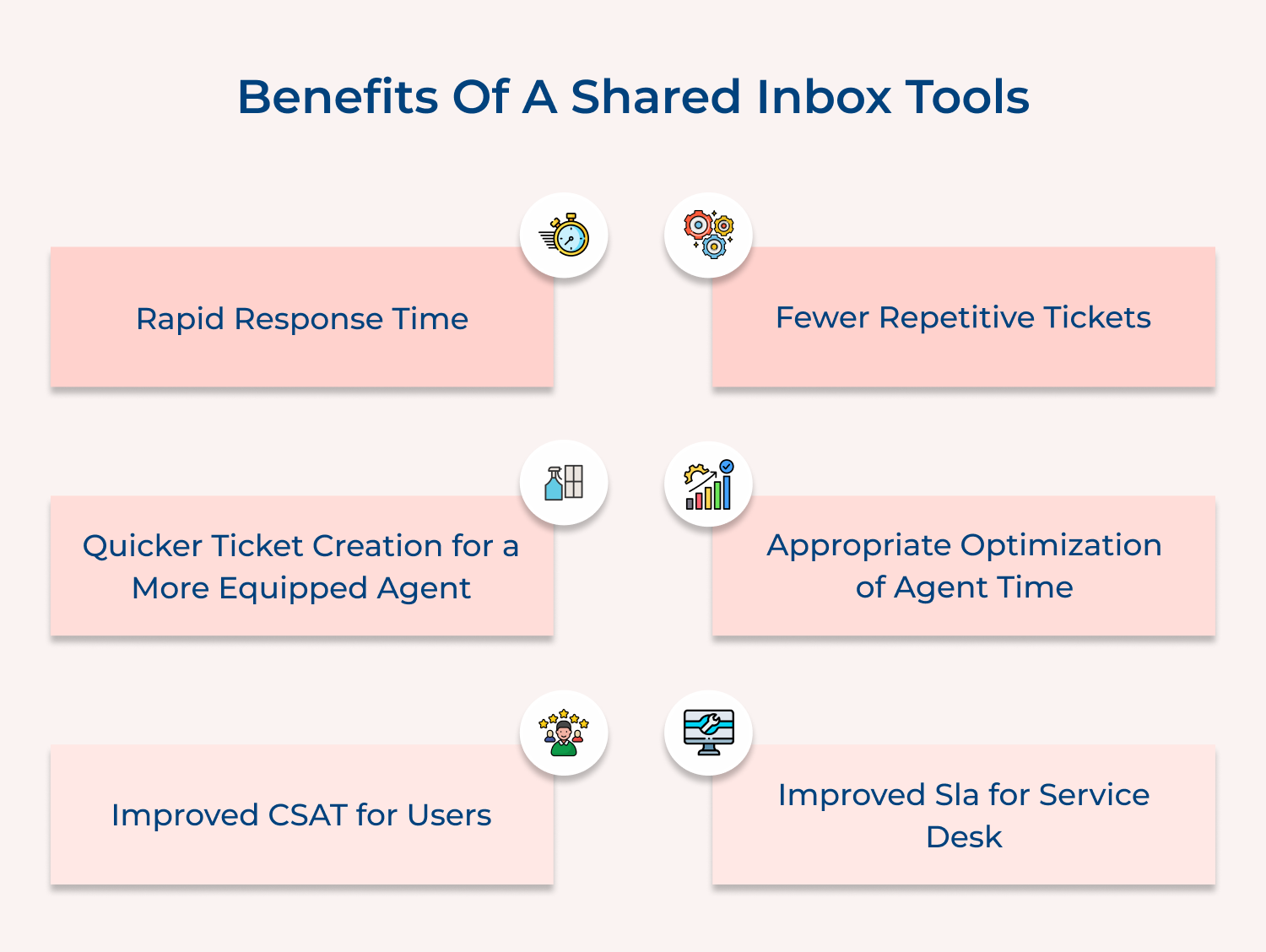 Benefits of a shared inbox tools