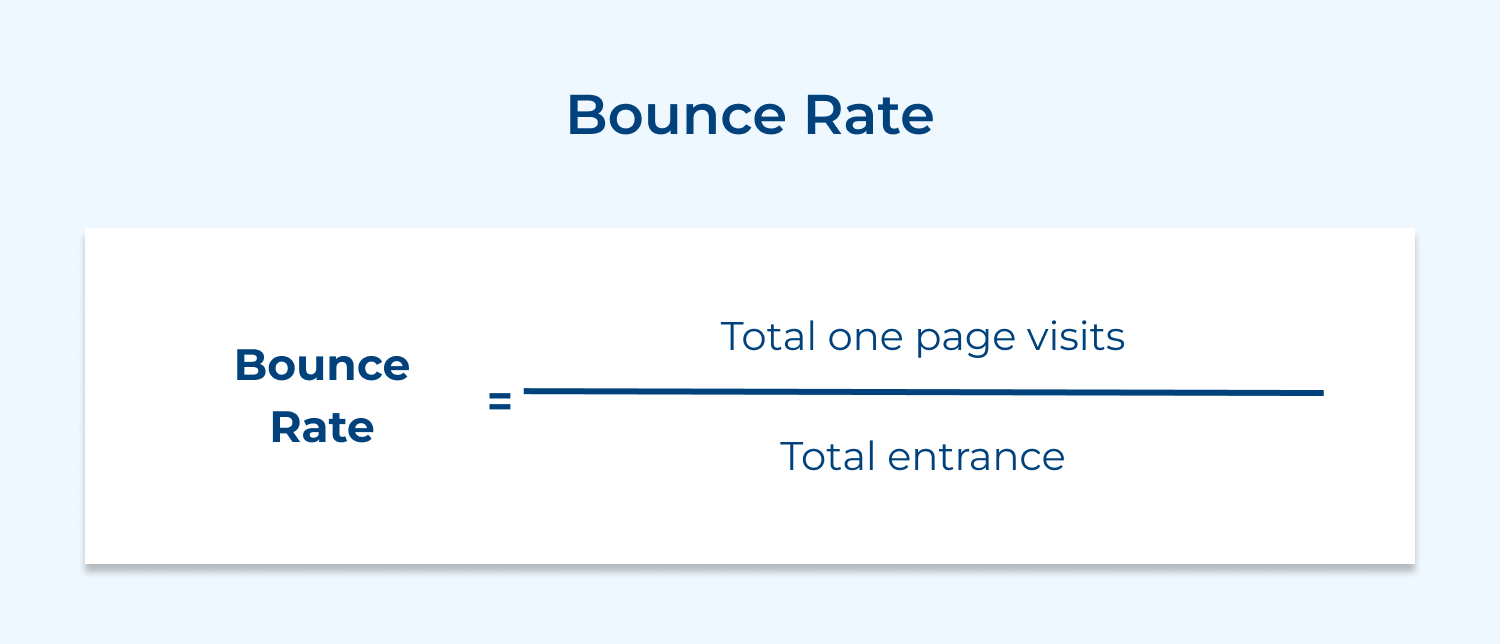 Bounce rate