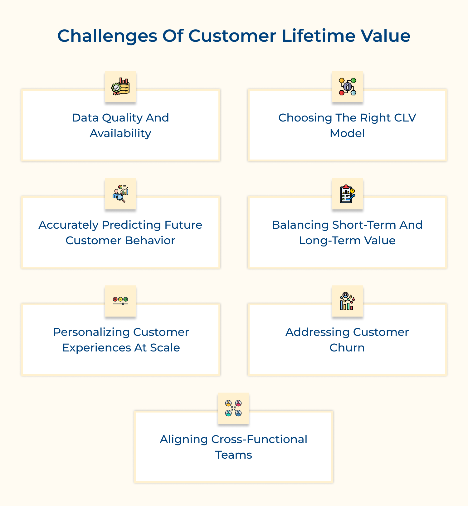 Challenges of customer lifetime value