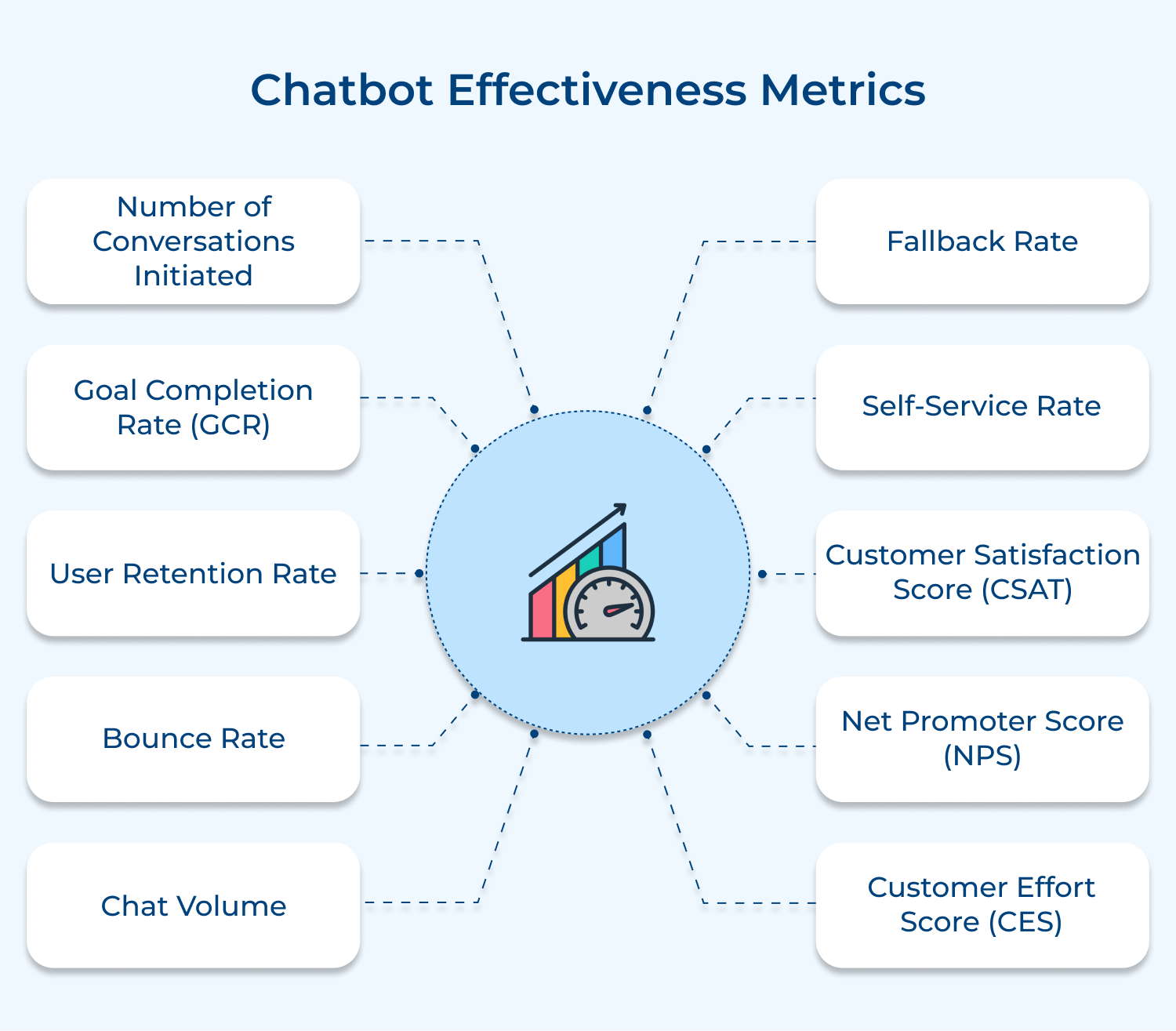 Chatbot effectiveness metrics