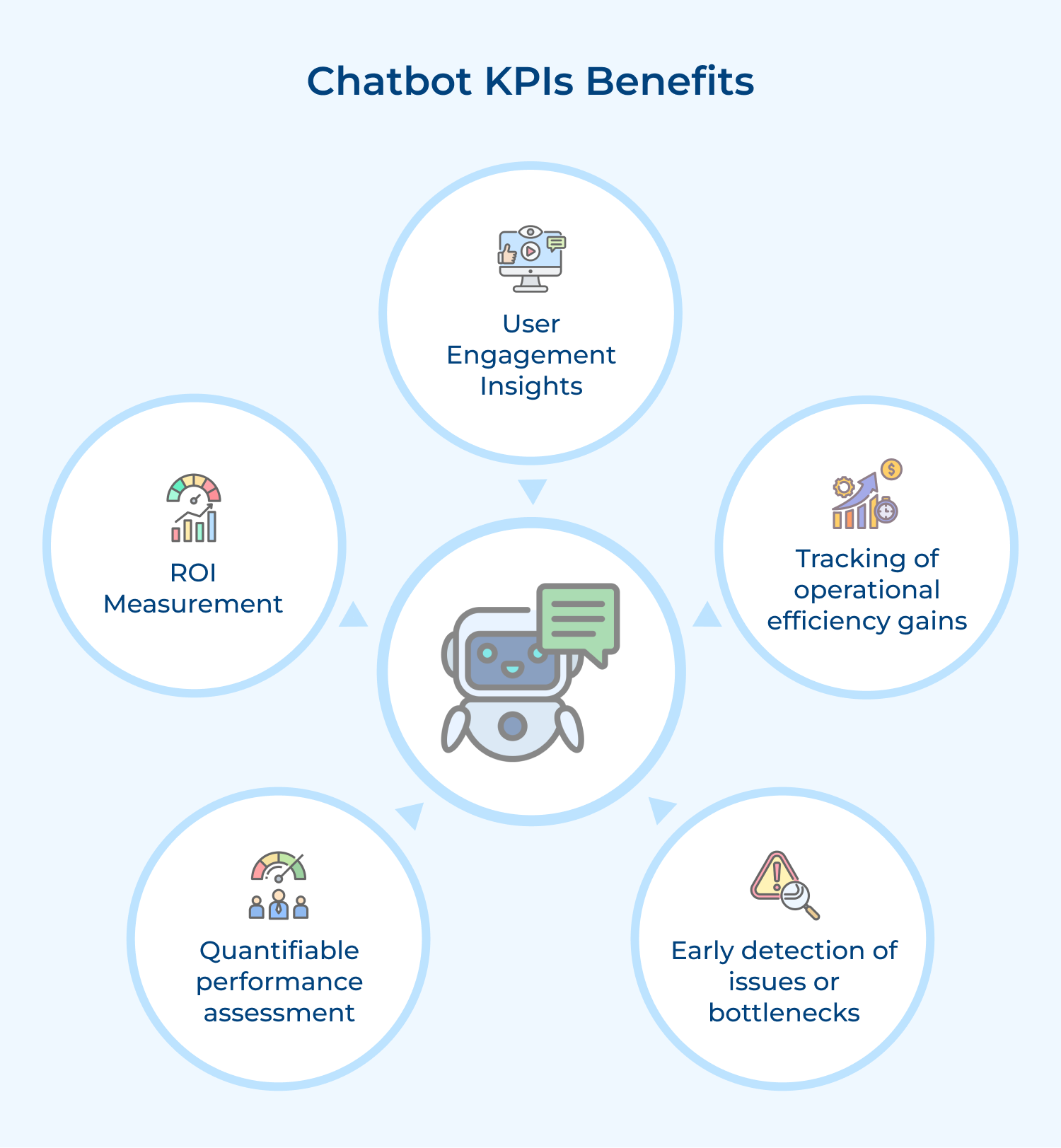 Chatbot KPIs benefits