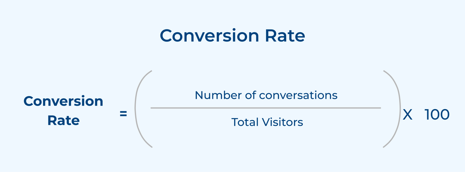 Conversion rate