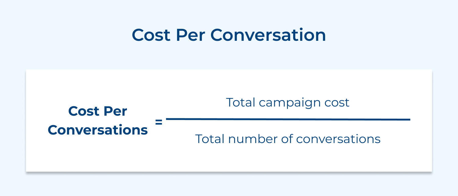 Cost per conversation