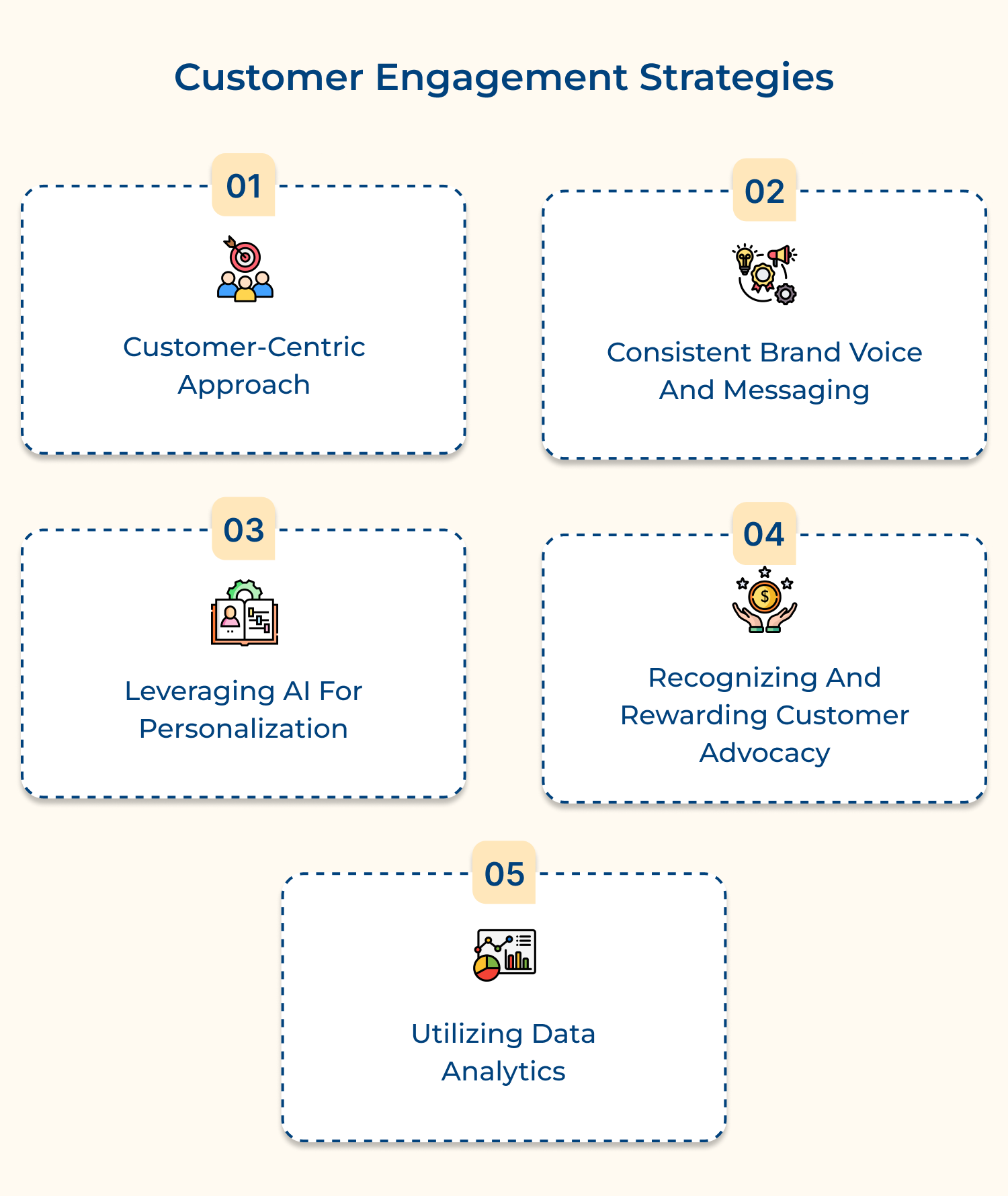 Customer engagement strategies