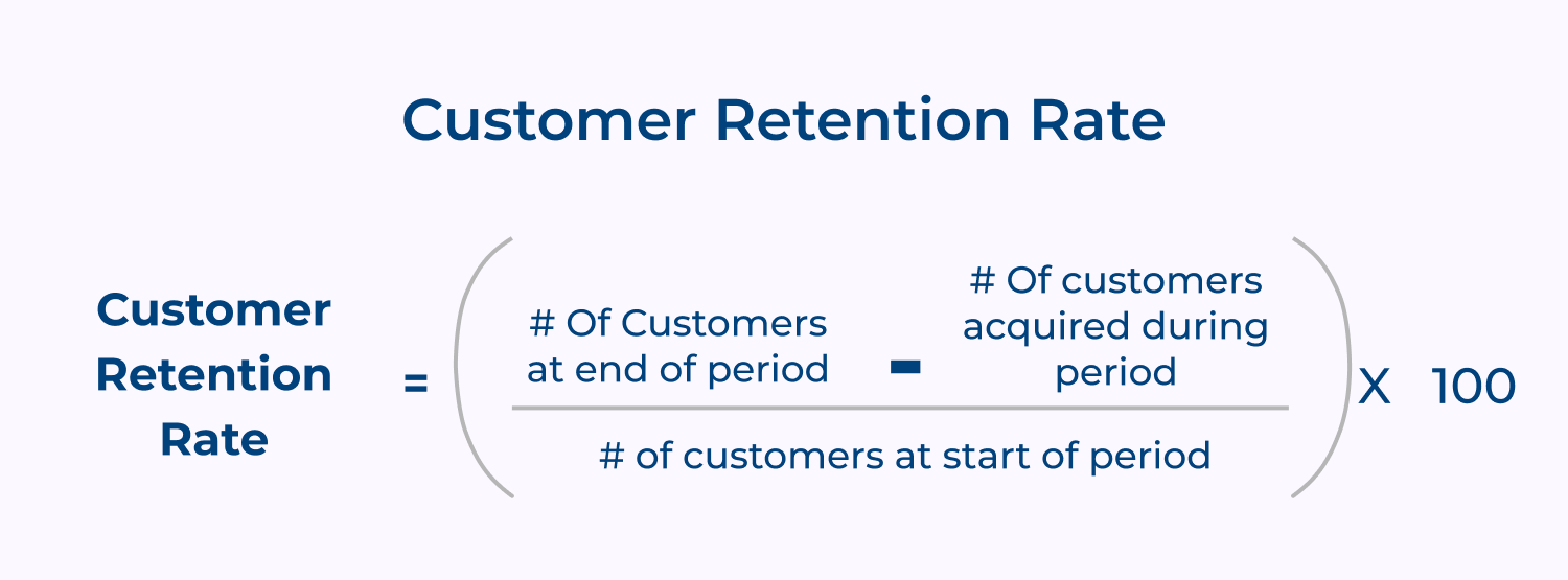 Customer retention rate