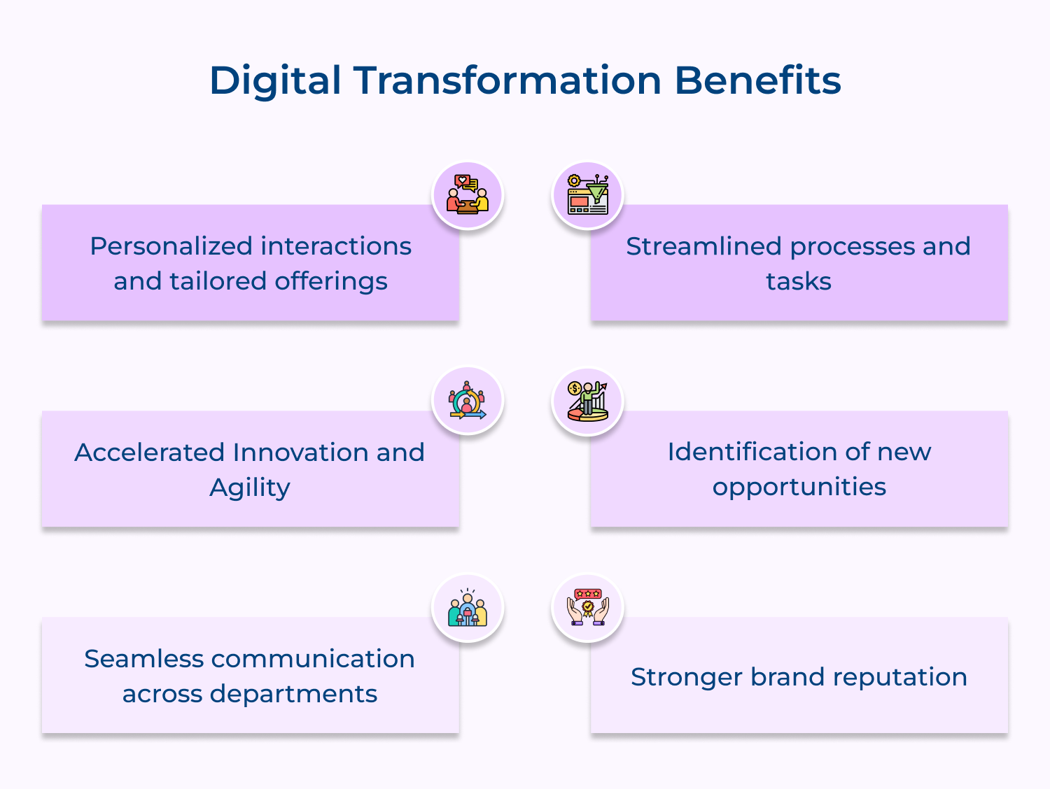 Digital transformation benefits