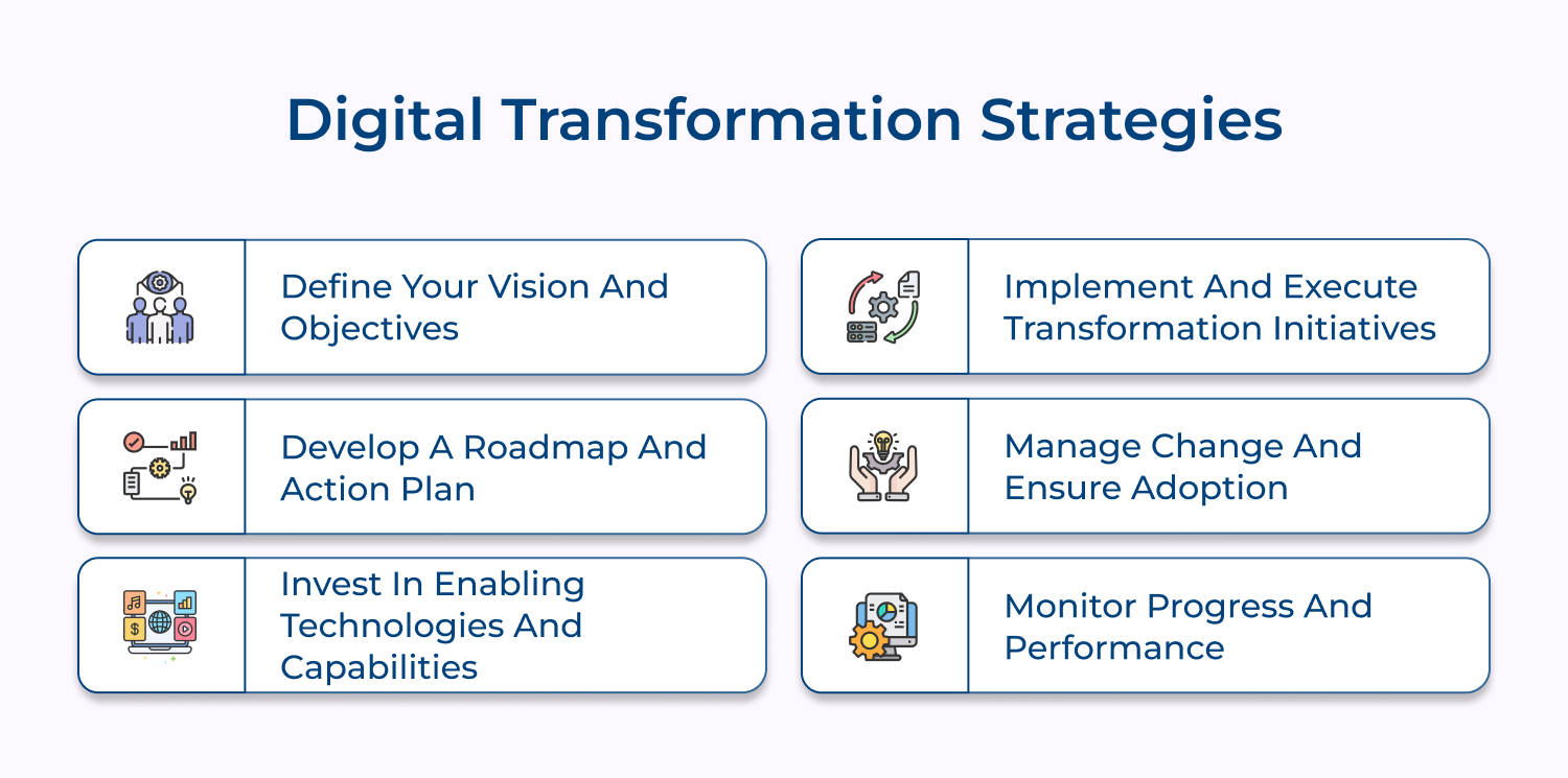 Digital transformation strategies