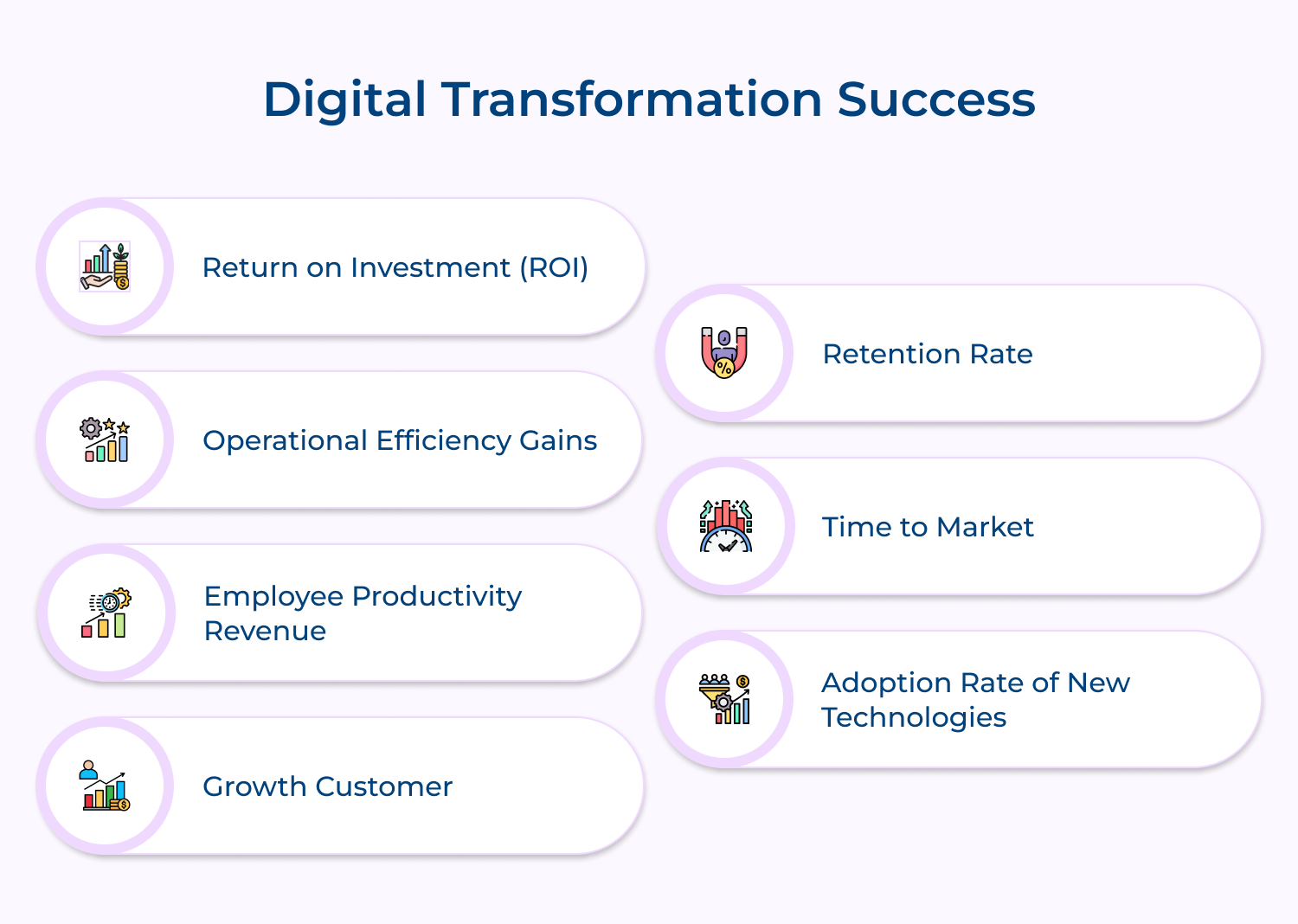 Digital transformation success