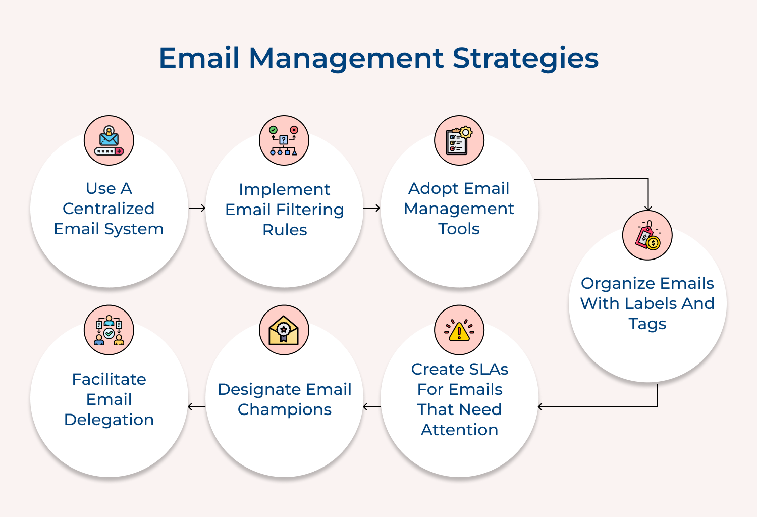 Email management strategies