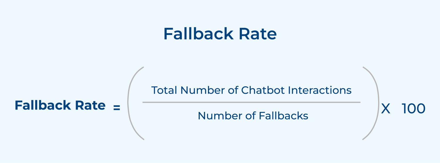 Fallback rate