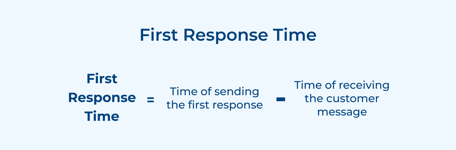 First response time