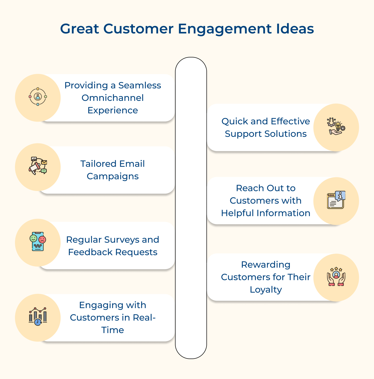 Great customer engagement ideas