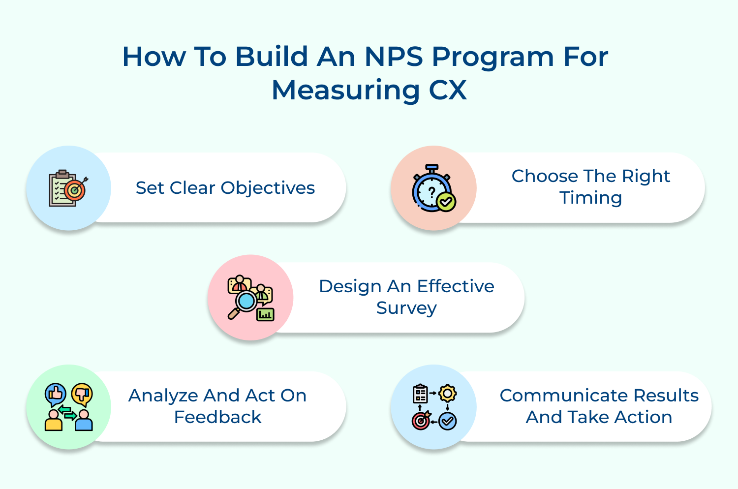 How to build an NPS program for measuring CX