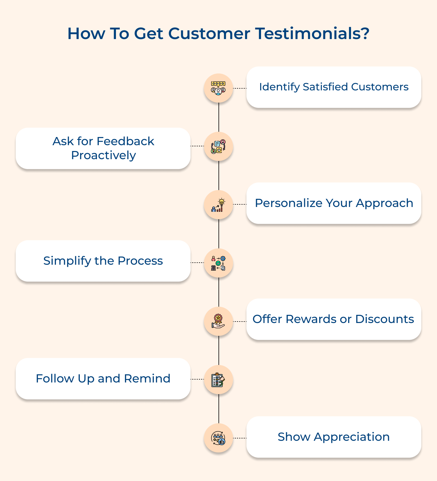 How to get customer testimonials