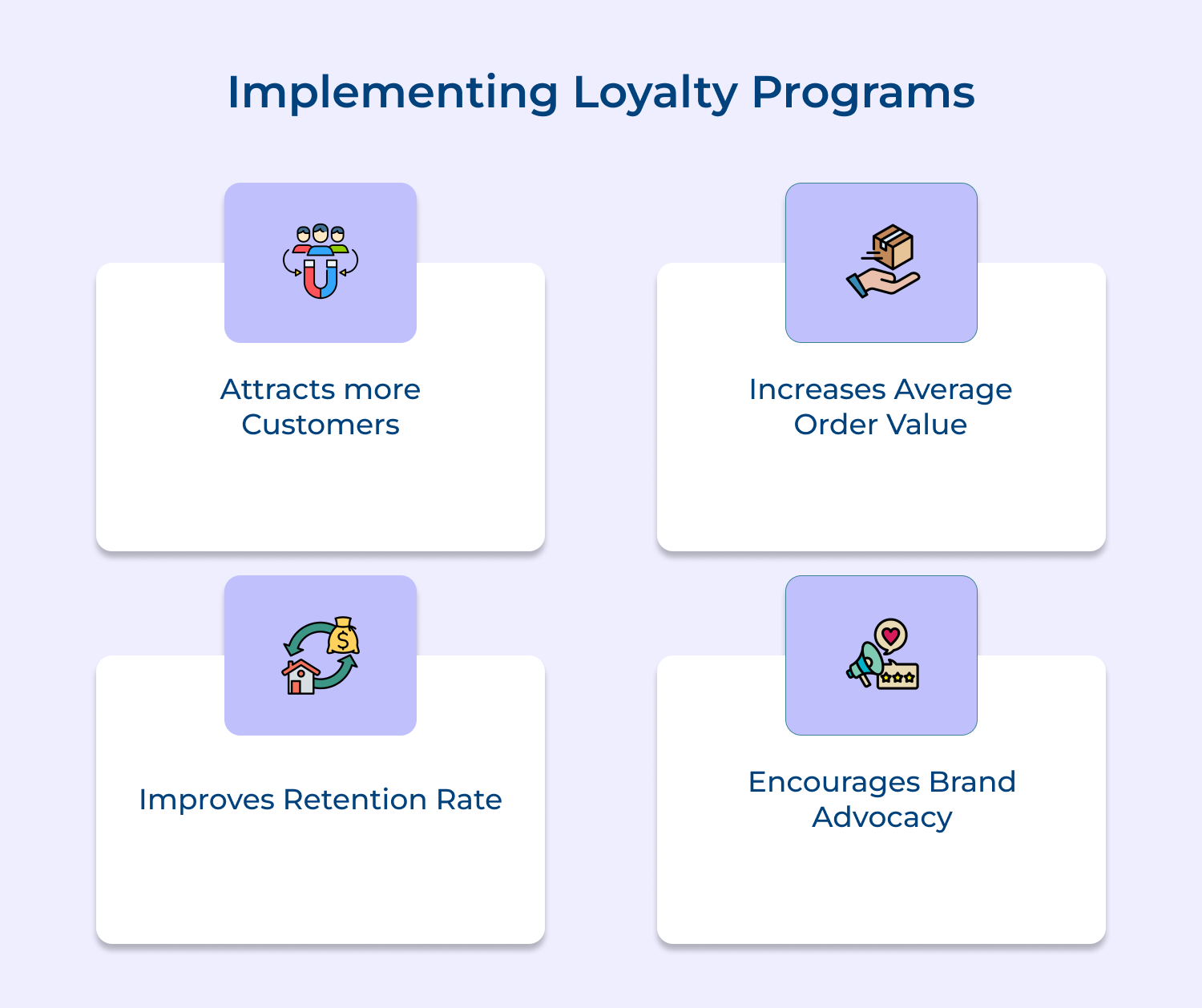 Implementing loyalty programs