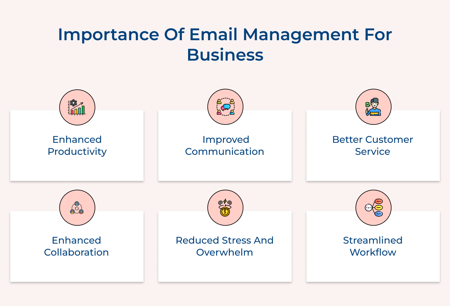 Importance of email management for business