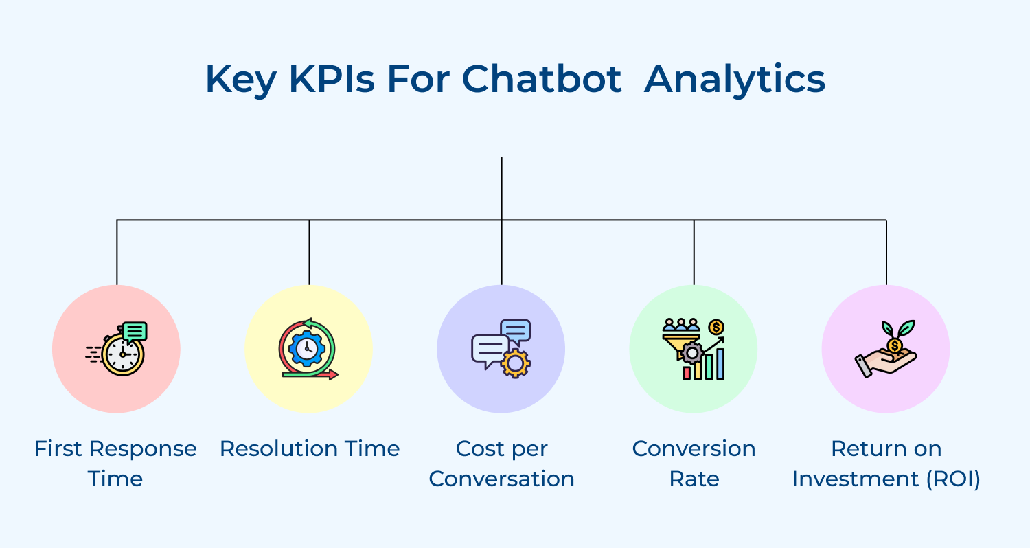 Key KPIs for chatbot  analytics