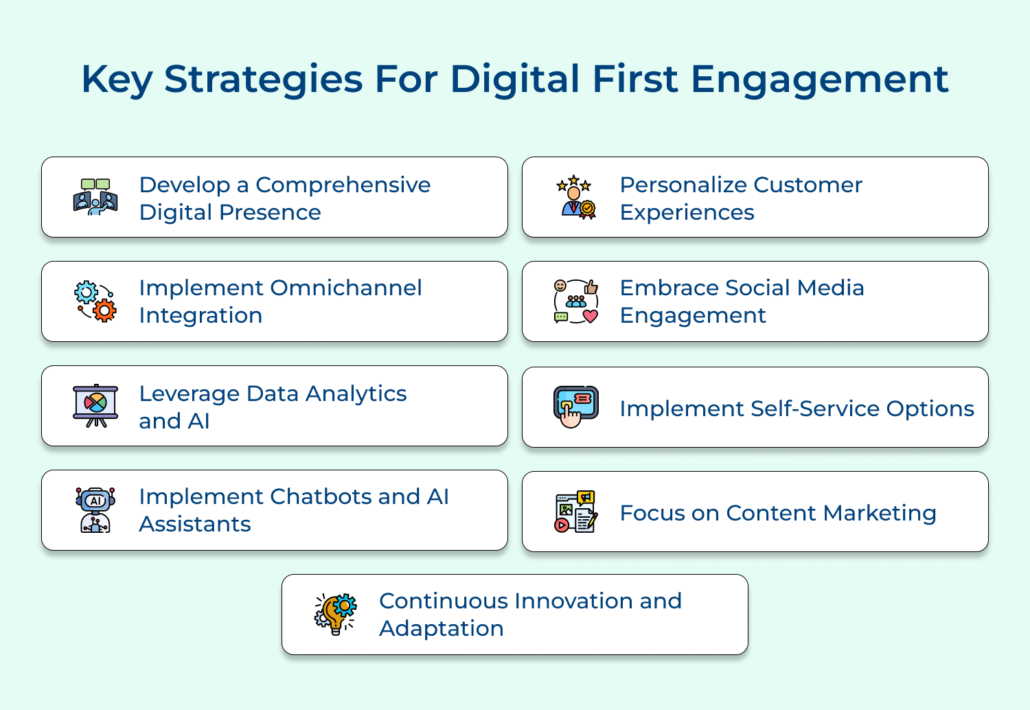 How Digital First Engagement Helps Better Business Innovation