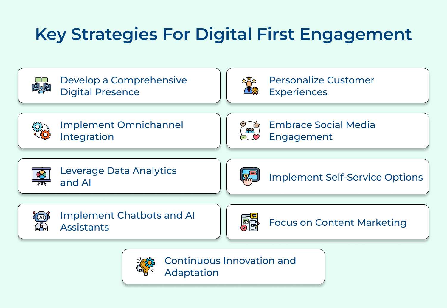 Key strategies for digital first engagement