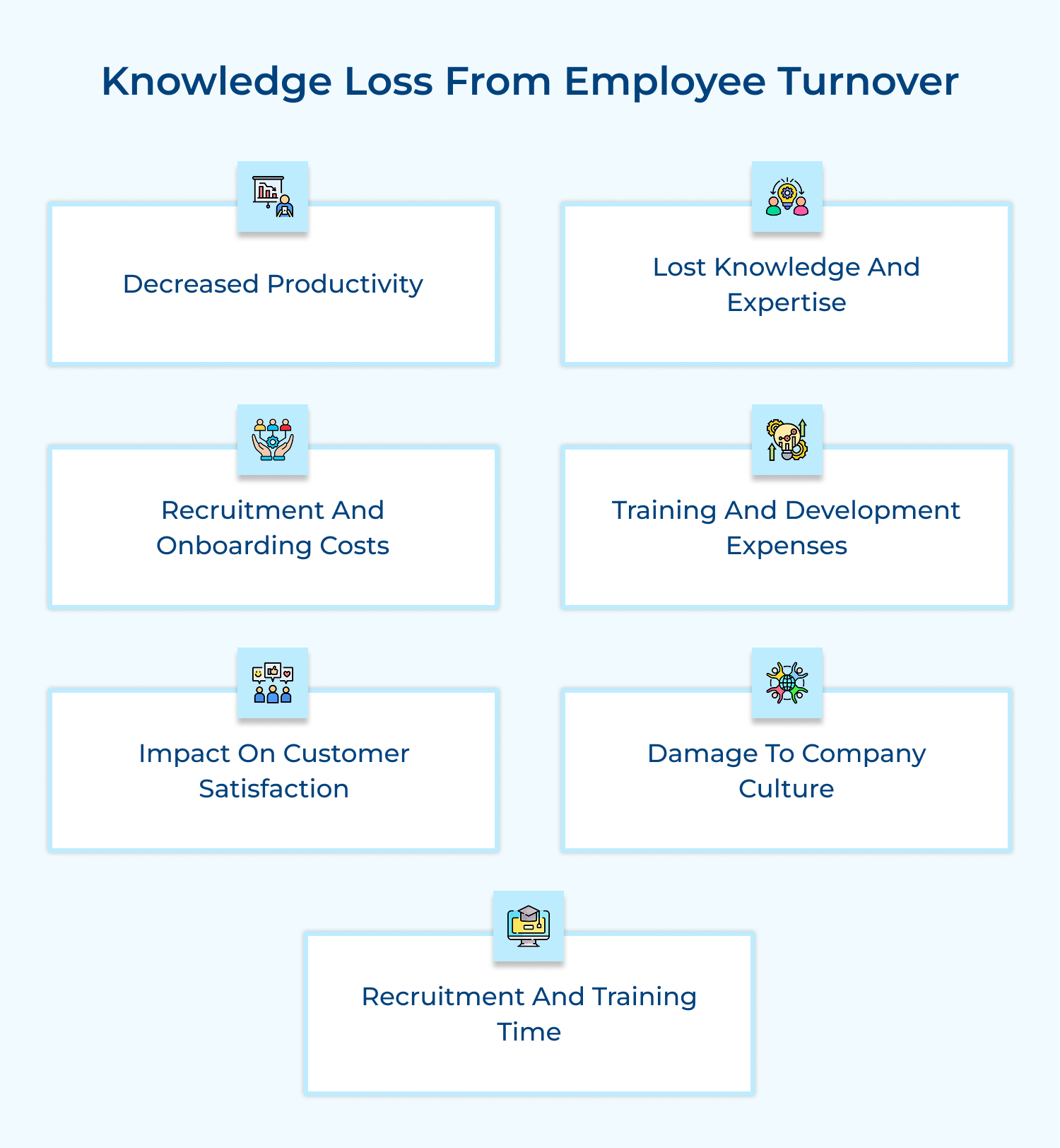 Knowledge loss from employee turnover