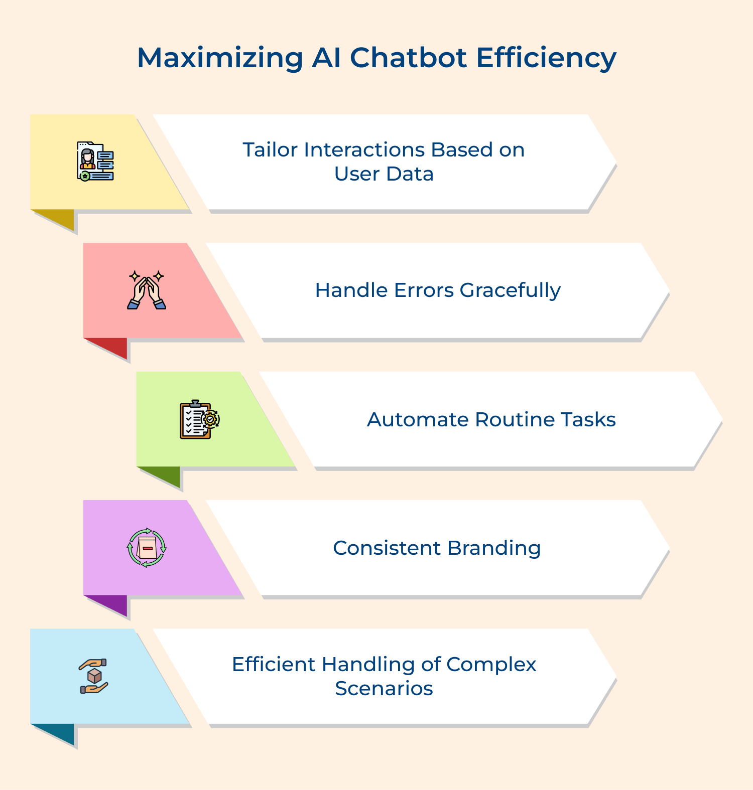 Maximizing AI chatbot efficiency
